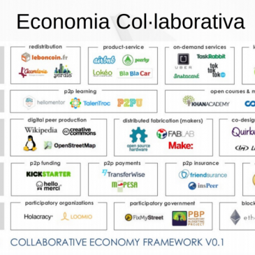 Carta pel Desenvolupament de l’Economia Col·laborativa a Catalunya